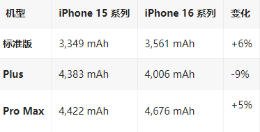 嘉黎苹果16维修分享iPhone16/Pro系列机模再曝光