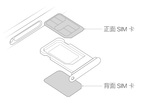 嘉黎苹果15维修分享iPhone15出现'无SIM卡'怎么办 